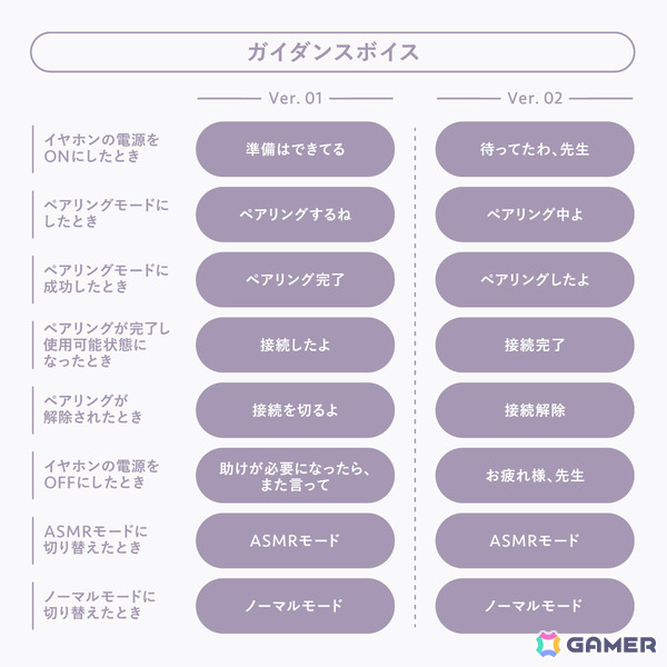 「ブルアカ」ヒナ（CV：広橋涼）が音声で先生をサポート！ASMRイヤホン第2弾の受注受付がviviON BLUEで開始の画像5