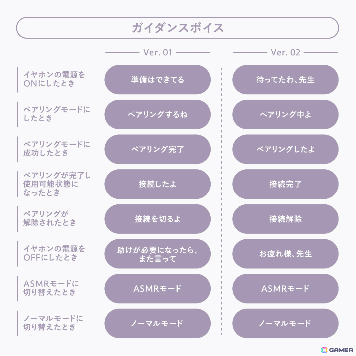 「ブルアカ」ヒナ(CV:広橋涼)が音声で先生をサポート!ASMRイヤホン第2弾の受注受付がviviON BLUEで開始の画像