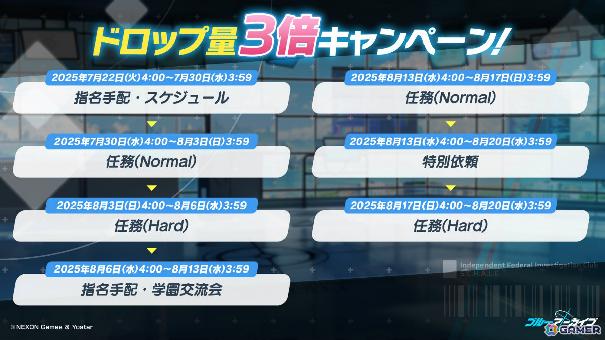 「ブルアカ」編成画面でSPECIAL生徒が“つまめる”ように!ピックアップ対象を選択できるアーカイブ募集やバトルパスも登場の画像