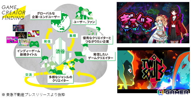 インディーゲームイベントに不動産会社のブースが！？Game Creator Findingブースレポート【BitSummit the 13th】の画像