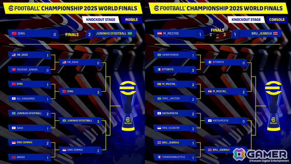「eFootball Championship 2025 World Finals」コンソール部門でタイのBRU_JEANSUI選手、モバイル部門でブラジルのJuninho efootball選手が優勝！の画像5