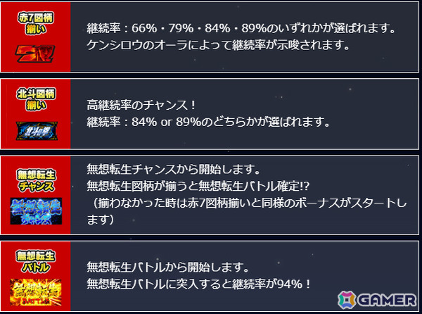 「StarHorse4」で「北斗の拳」とのコラボが開催！SH ISLANDに「北斗の拳～BATTLE BONUS～」が登場の画像5