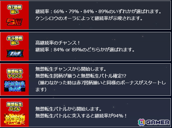 「StarHorse4」で「北斗の拳」とのコラボが開催！SH ISLANDに「北斗の拳～BATTLE BONUS～」が登場の画像5