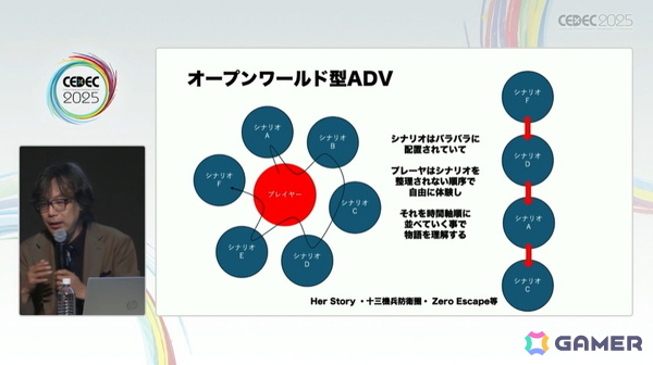 「428」を制作したイシイジロウ氏と北島行徳氏が群像劇ADVゲームについて語る！ADVゲームの歴史にも触れたセッションの模様をレポート【CEDEC2025】の画像16