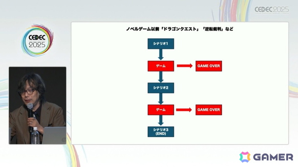 「428」を制作したイシイジロウ氏と北島行徳氏が群像劇ADVゲームについて語る！ADVゲームの歴史にも触れたセッションの模様をレポート【CEDEC2025】の画像9