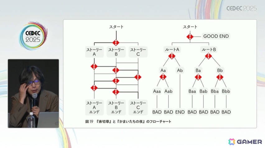 「428」を制作したイシイジロウ氏と北島行徳氏が群像劇ADVゲームについて語る!ADVゲームの歴史にも触れたセッションの模様をレポート【CEDEC2025】の画像