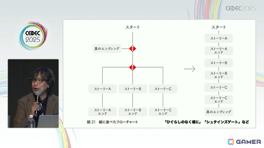 428」を制作したイシイジロウ氏と北島行徳氏が群像劇ADVゲームについて