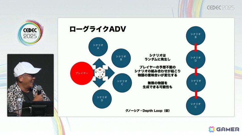 「428」を制作したイシイジロウ氏と北島行徳氏が群像劇ADVゲームについて語る!ADVゲームの歴史にも触れたセッションの模様をレポート【CEDEC2025】の画像