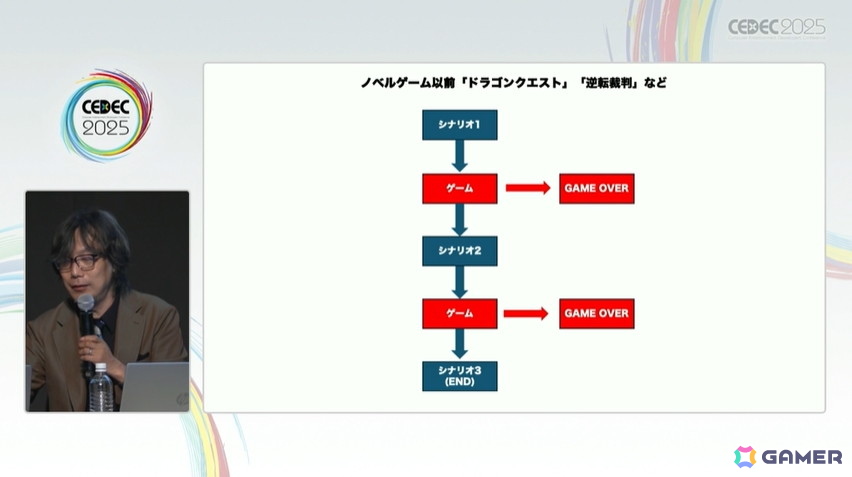 「428」を制作したイシイジロウ氏と北島行徳氏が群像劇ADVゲームについて語る!ADVゲームの歴史にも触れたセッションの模様をレポート【CEDEC2025】の画像