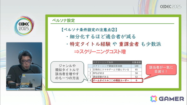 ゲームの魅力的品質向上に欠かせない「ユーザーレビュー」とは？――300件以上の評価実績の知見から、その重要性や実施時に踏まえておくべきことを解説【CEDEC2025】の画像15