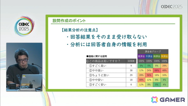 ゲームの魅力的品質向上に欠かせない「ユーザーレビュー」とは？――300件以上の評価実績の知見から、その重要性や実施時に踏まえておくべきことを解説【CEDEC2025】の画像20