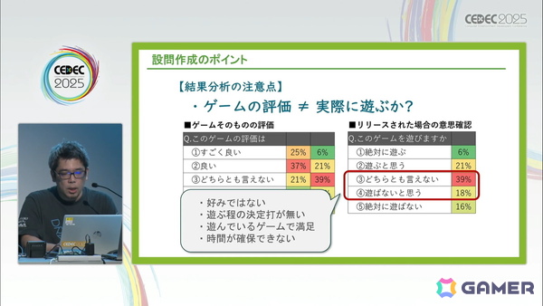 ゲームの魅力的品質向上に欠かせない「ユーザーレビュー」とは？――300件以上の評価実績の知見から、その重要性や実施時に踏まえておくべきことを解説【CEDEC2025】の画像21