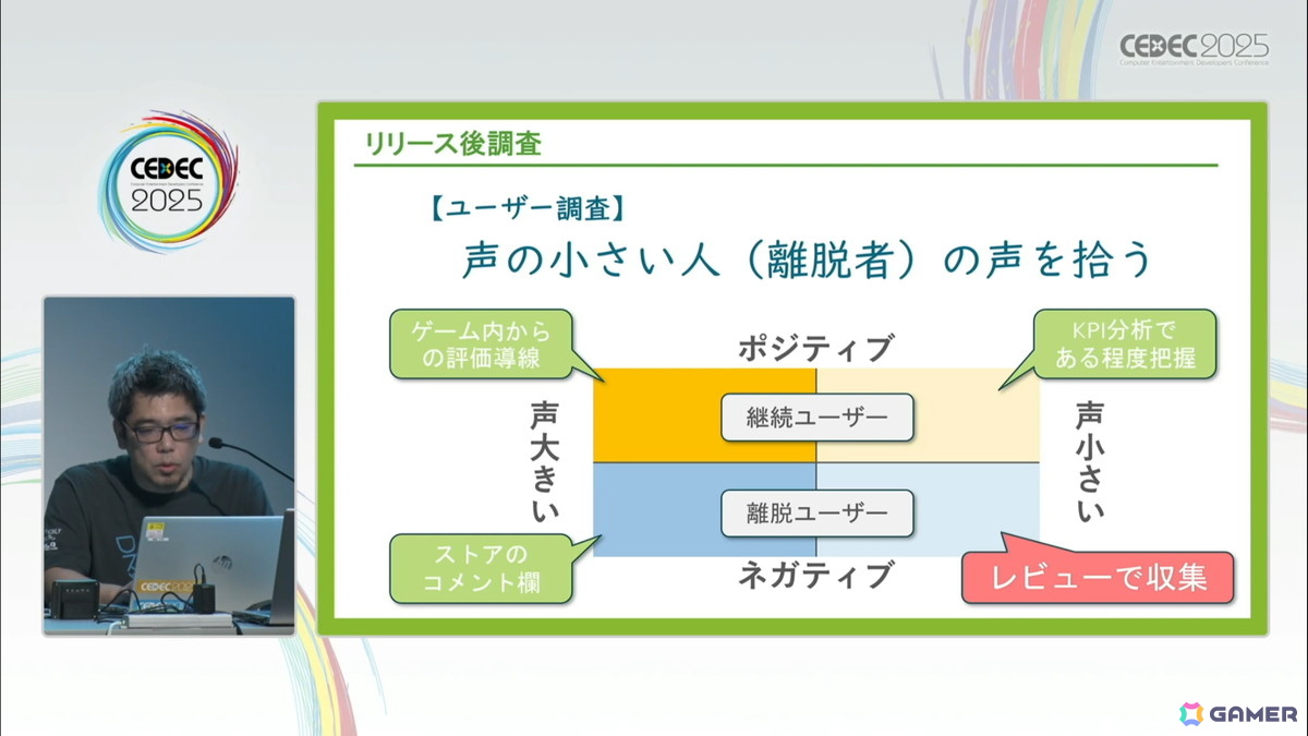 ゲームの魅力的品質向上に欠かせない「ユーザーレビュー」とは？――300件以上の評価実績の知見から、その重要性や実施時に踏まえておくべきことを解説【CEDEC2025】の画像10