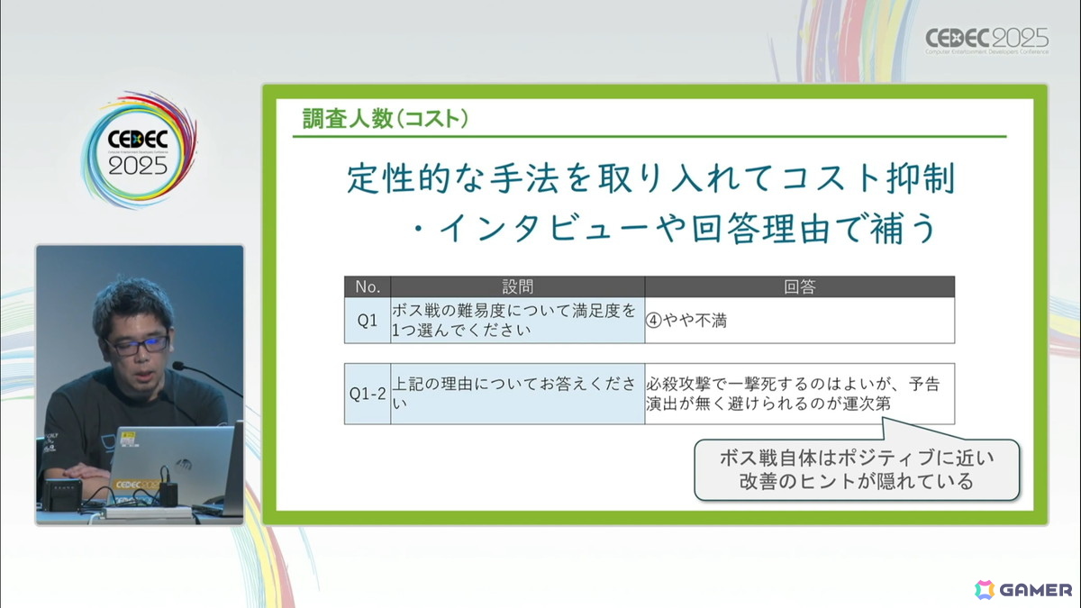 ゲームの魅力的品質向上に欠かせない「ユーザーレビュー」とは？――300件以上の評価実績の知見から、その重要性や実施時に踏まえておくべきことを解説【CEDEC2025】の画像13