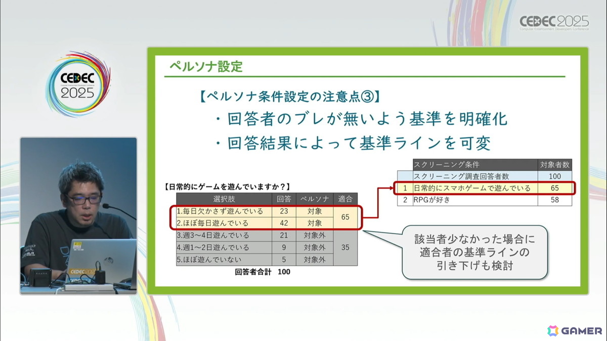 ゲームの魅力的品質向上に欠かせない「ユーザーレビュー」とは？――300件以上の評価実績の知見から、その重要性や実施時に踏まえておくべきことを解説【CEDEC2025】の画像16