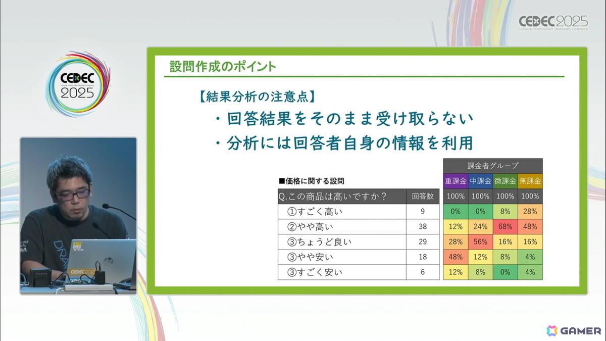 ゲームの魅力的品質向上に欠かせない「ユーザーレビュー」とは？――300件以上の評価実績の知見から、その重要性や実施時に踏まえておくべきことを解説【CEDEC2025】の画像20