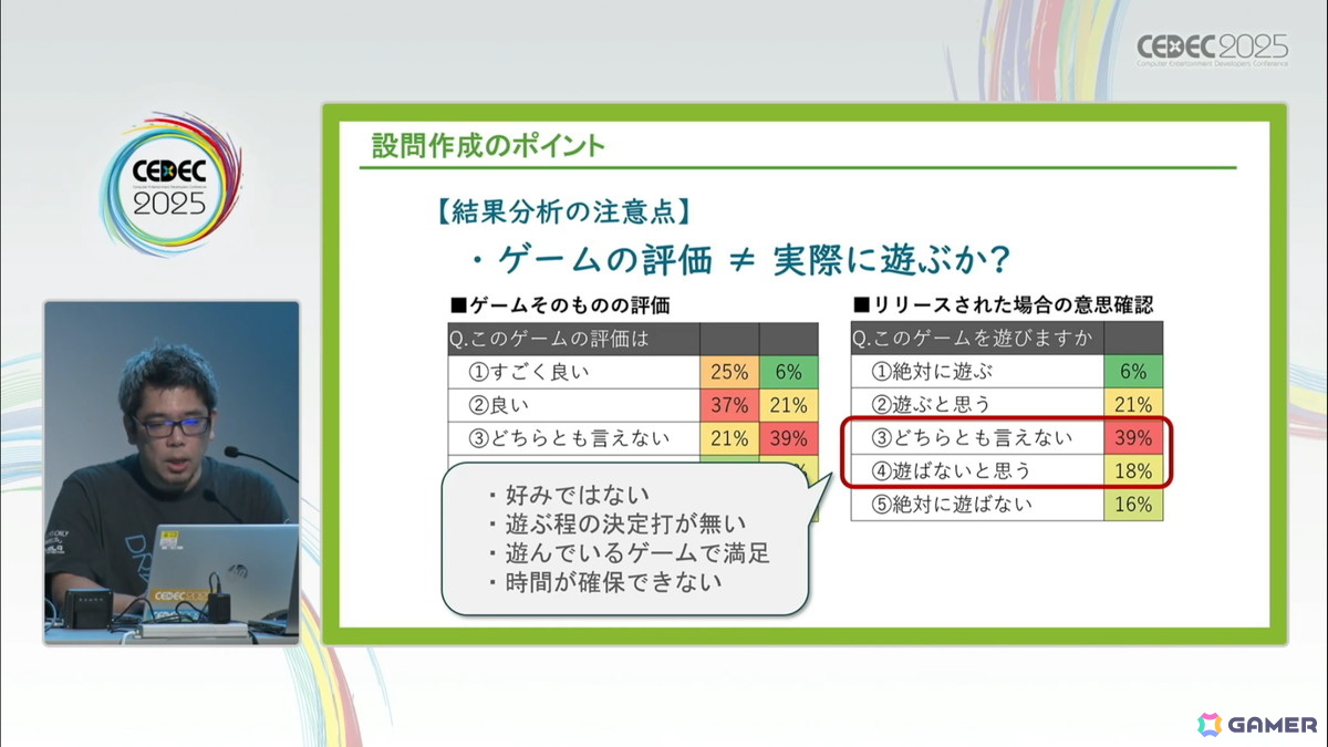 ゲームの魅力的品質向上に欠かせない「ユーザーレビュー」とは？――300件以上の評価実績の知見から、その重要性や実施時に踏まえておくべきことを解説【CEDEC2025】の画像21
