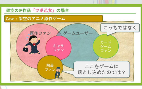 ゲームの魅力的品質向上に欠かせない「ユーザーレビュー」とは？――300件以上の評価実績の知見から、その重要性や実施時に踏まえておくべきことを解説【CEDEC2025】