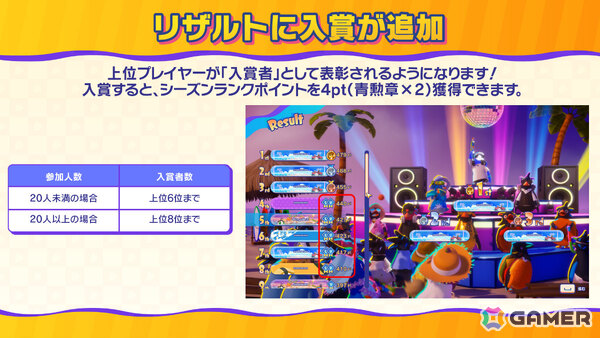 「Faaast Penguin」×「カット・ザ・ロープ」のコラボが8月14日より開催！マイアミを舞台にした新シーズン「チェイス・ザ・ヒート」も7月31日よりスタートの画像13
