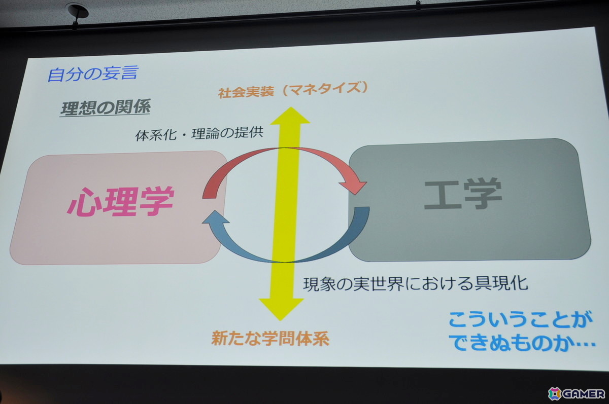 ゲーム開発に「心理学」を用いるならば「◯◯バイアス」みたいな分かりやすい概念を鵜呑みにすべきではない?“新たな一歩”を加えるための考え方【CEDEC2025】の画像