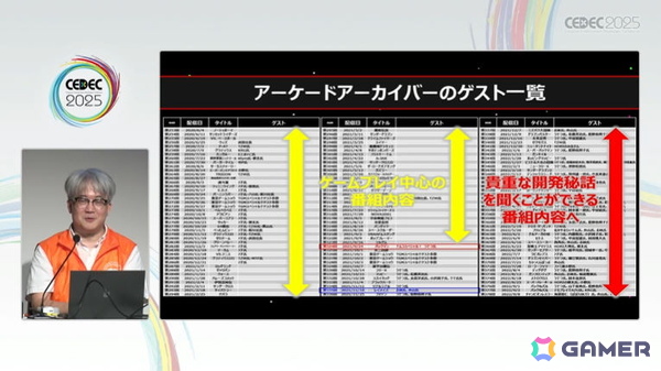 「アーケードアーカイブス」制作過程を初公開！未来の開発者のため、資料保存＆証言を残すことの有用性も訴えたセッションをレポート【CEDEC2025】の画像6