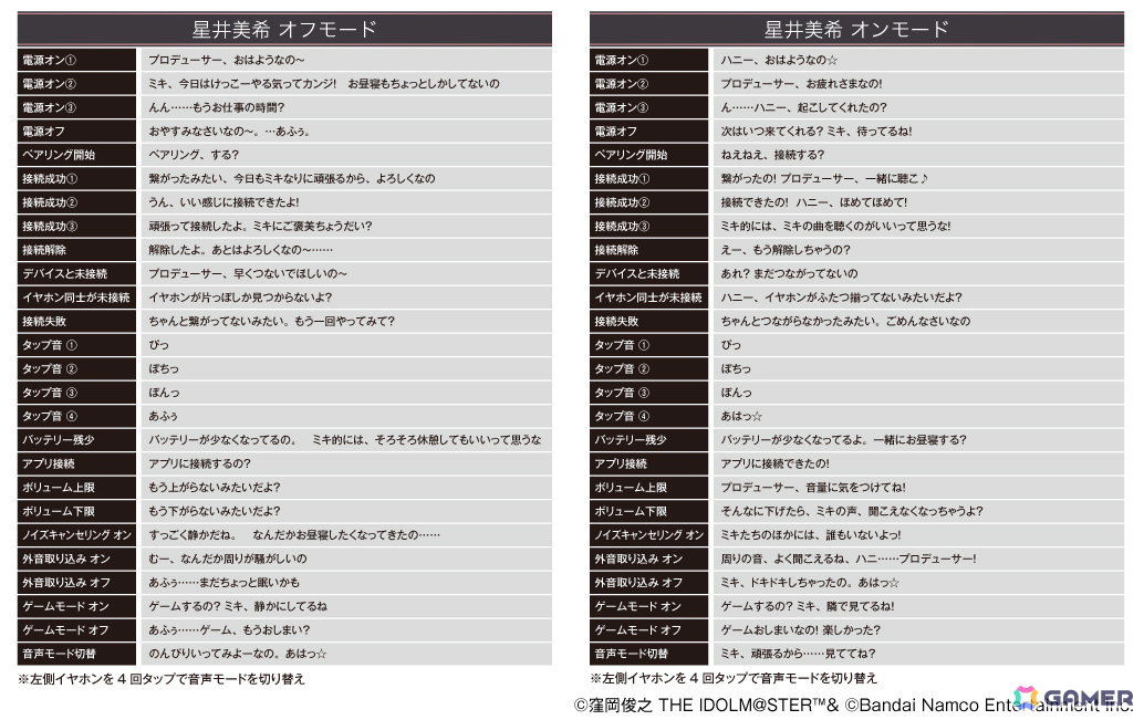 アイドルマスター20周年記念」美希モデルの新規録り下ろしボイス搭載