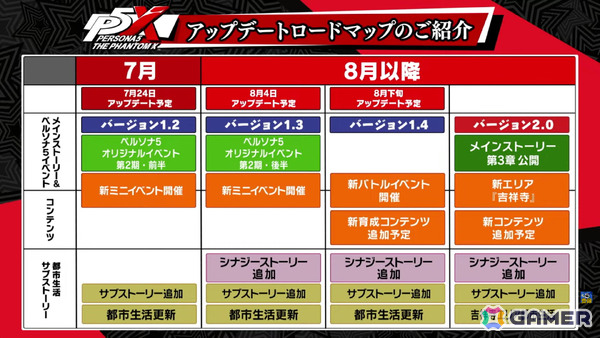 「ペルソナ5: The Phantom X」に喜多川祐介（CV：杉田智和）が登場！「P5」オリジナルイベントやスペシャルコスチュームなどver.1.2アプデ情報を紹介の画像4