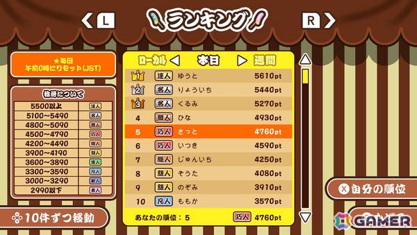目指せチョコバナナ職人！パーティアクションゲーム「作って！チョコバナナ」がSwitch/Steamで配信の画像5