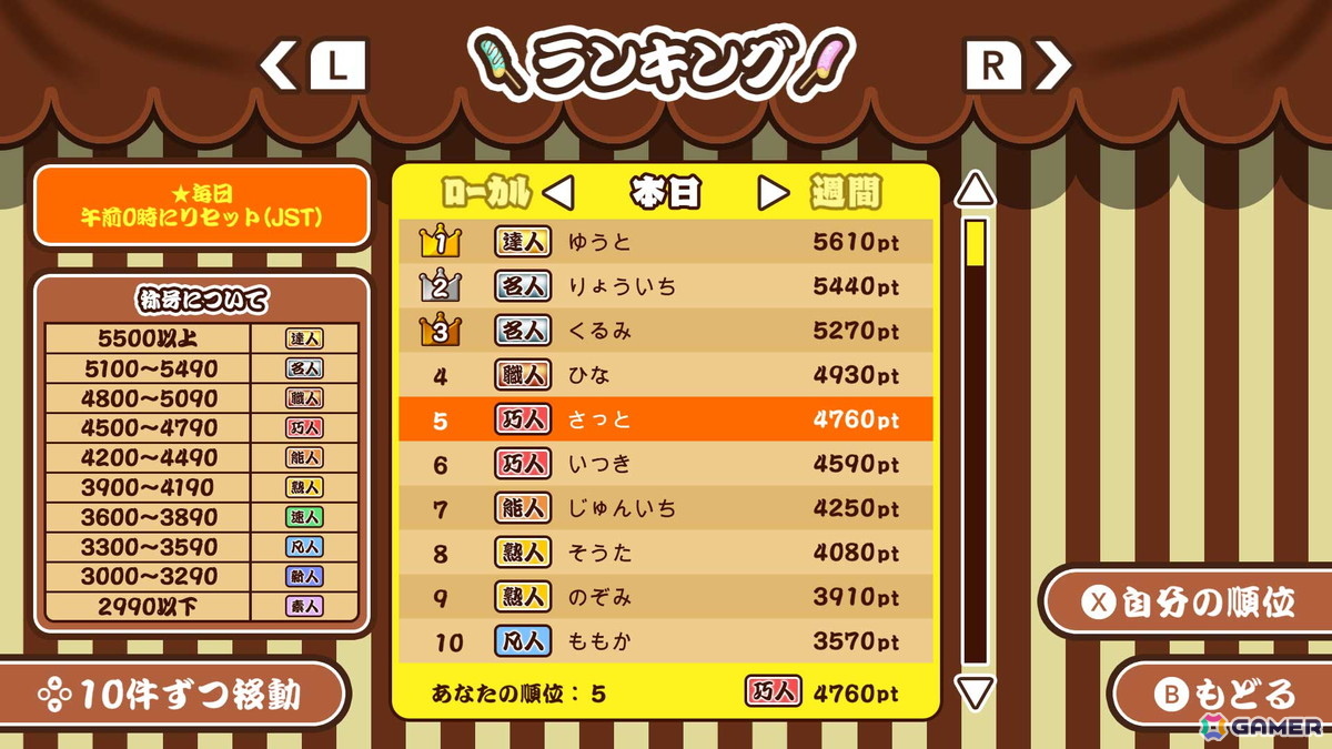 目指せチョコバナナ職人!パーティアクションゲーム「作って!チョコバナナ」がSwitch/Steamで配信の画像