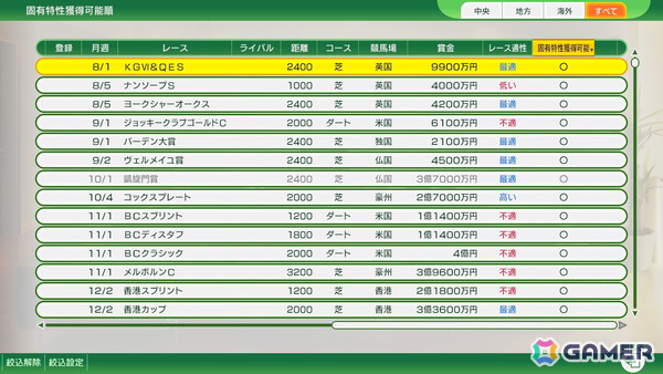 「Winning Post 10 2025」の新モード“最強馬ロード・オンライン”が7月31日に追加！時代を越えた名馬同士で配合し最強馬を育成しようの画像12