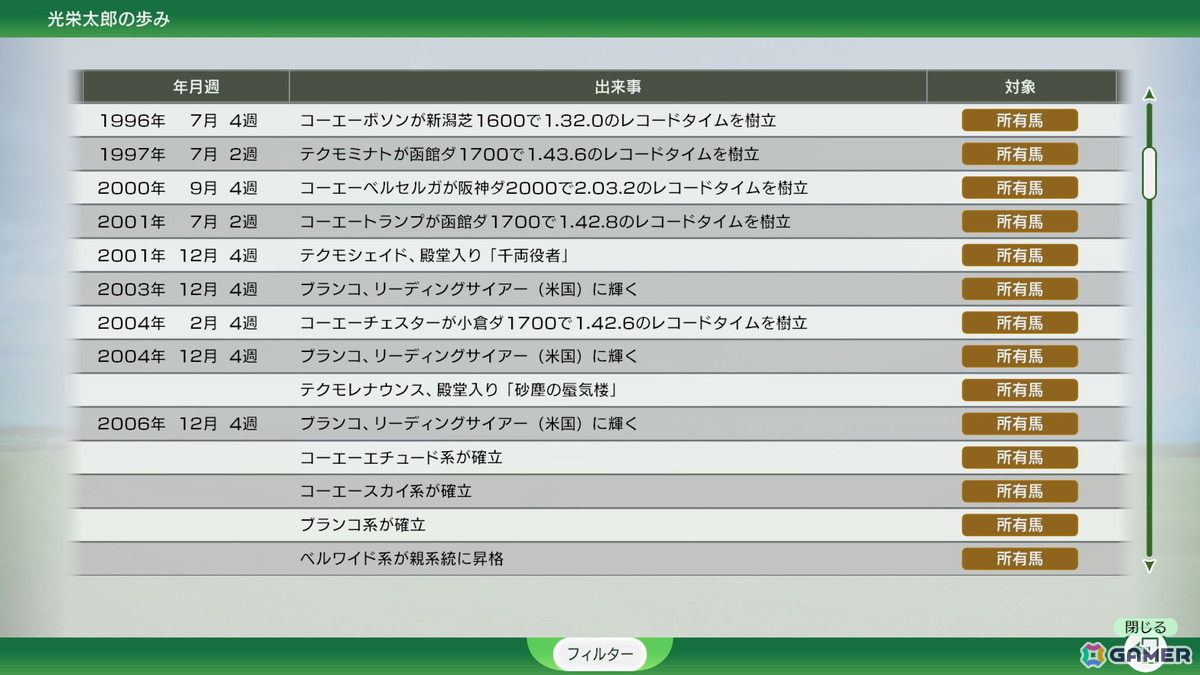 「Winning Post 10 2025」の新モード“最強馬ロード・オンライン”が7月31日に追加！時代を越えた名馬同士で配合し最強馬を育成しようの画像