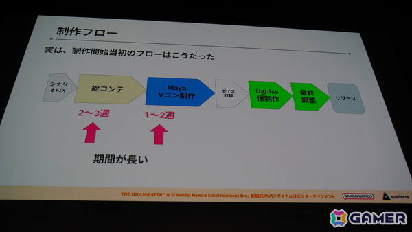 「学マス」の細かな演出は工夫の賜物だった！制約がある中で生み出された親愛度コミュ、初星コミュの制作フローを解説【CEDEC2025】の画像20