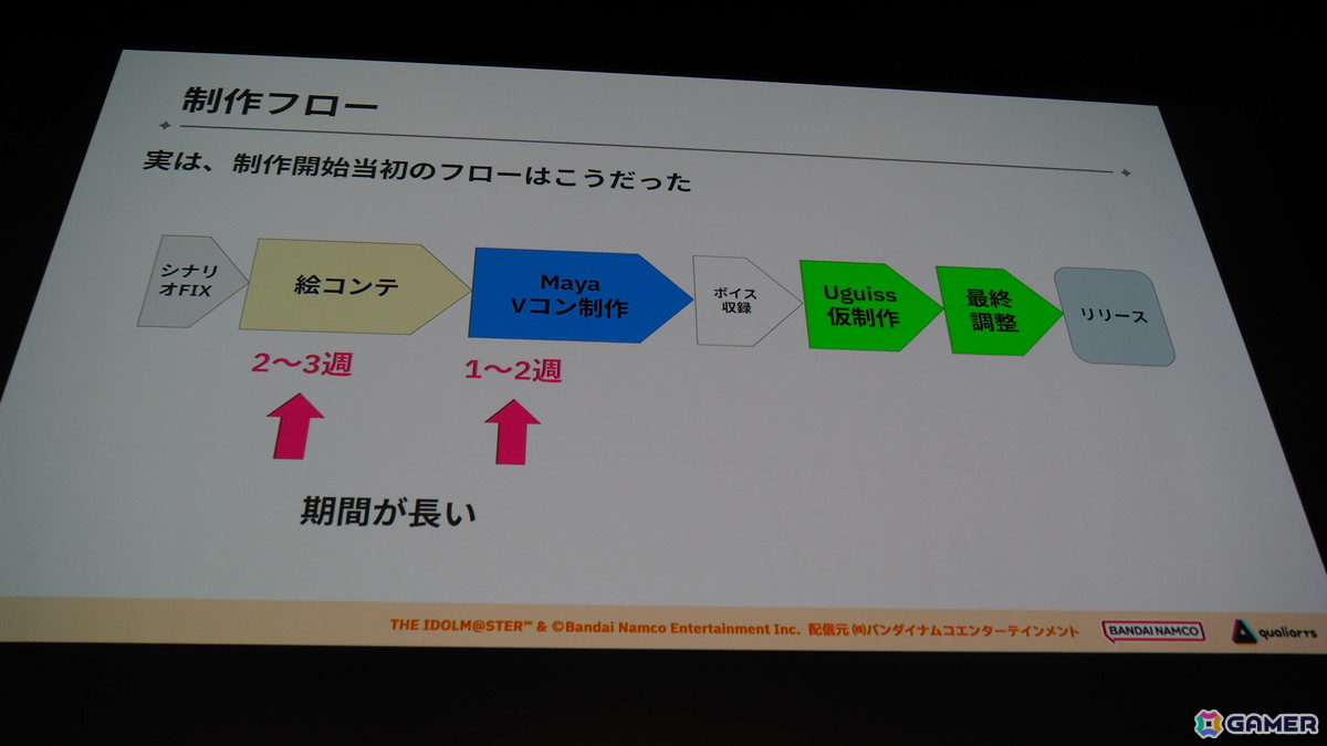 「学マス」の細かな演出は工夫の賜物だった！制約がある中で生み出された親愛度コミュ、初星コミュの制作フローを解説【CEDEC2025】の画像20