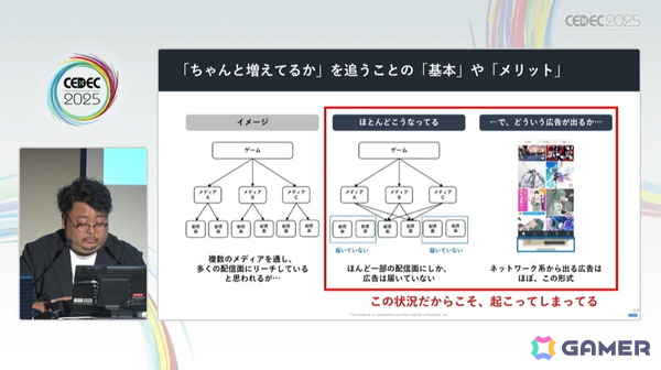 今のスマホゲームマーケは事前登録こそが最も効果的！？ゲームマーケの新常識【CEDEC2025】の画像12
