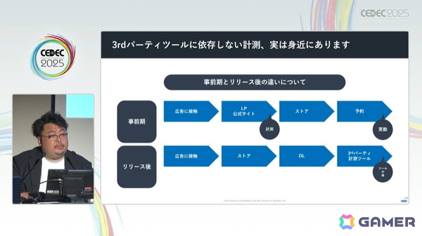 今のスマホゲームマーケは事前登録こそが最も効果的！？ゲームマーケの新常識【CEDEC2025】の画像9