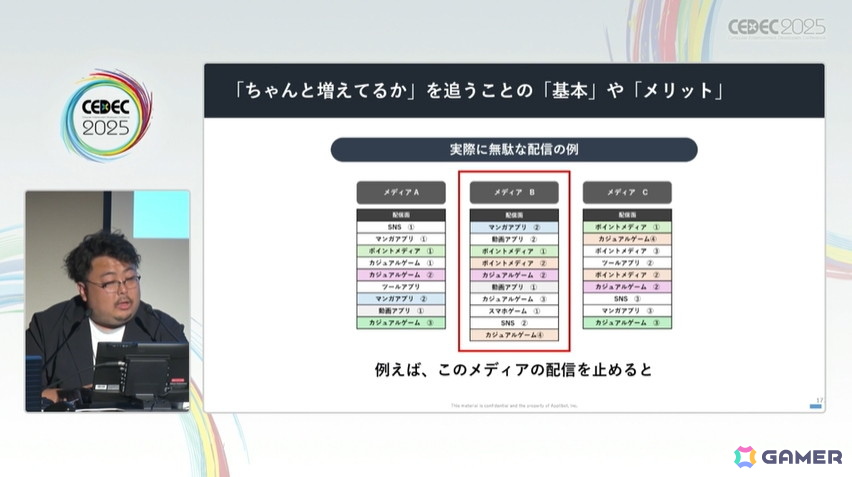 今のスマホゲームマーケは事前登録こそが最も効果的!?ゲームマーケの新常識【CEDEC2025】の画像