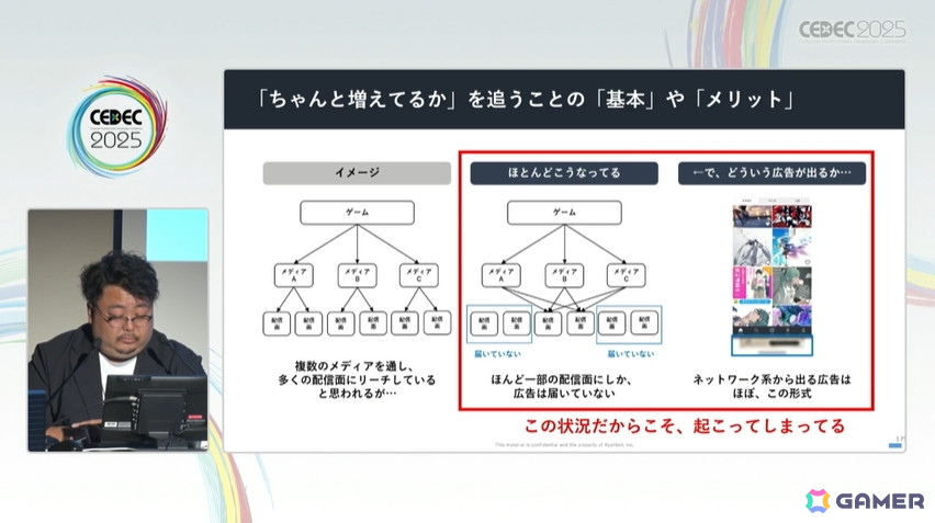 今のスマホゲームマーケは事前登録こそが最も効果的!?ゲームマーケの新常識【CEDEC2025】の画像