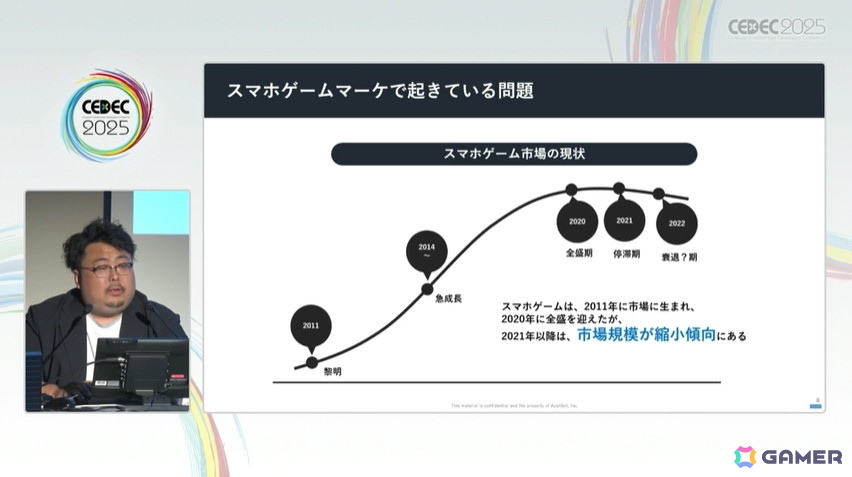今のスマホゲームマーケは事前登録こそが最も効果的!?ゲームマーケの新常識【CEDEC2025】の画像