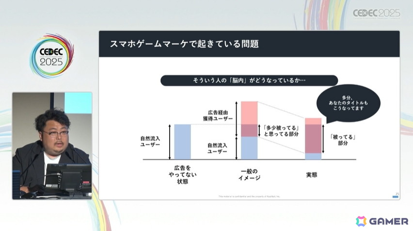 今のスマホゲームマーケは事前登録こそが最も効果的!?ゲームマーケの新常識【CEDEC2025】の画像