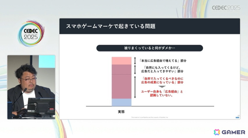 今のスマホゲームマーケは事前登録こそが最も効果的!?ゲームマーケの新常識【CEDEC2025】の画像