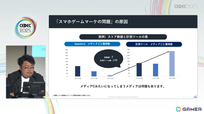 今のスマホゲームマーケは事前登録こそが最も効果的!?ゲームマーケの新常識【CEDEC2025】の画像