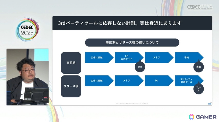 今のスマホゲームマーケは事前登録こそが最も効果的!?ゲームマーケの新常識【CEDEC2025】の画像