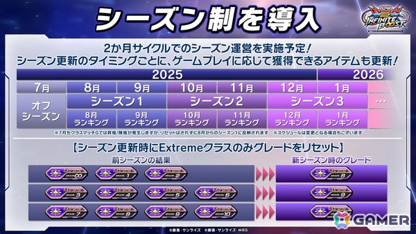 「機動戦士ガンダム EXVS.2 IB」にガンダム・エアリアル（改修型）、ガンダム・エアリアル（改修型）パーメットスコア・エイトが参戦決定！の画像8