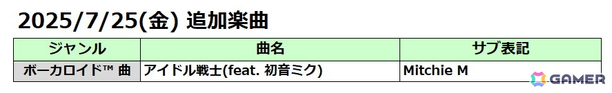AC版「太鼓の達人」で「ガンダム45周年×初音ミク スペシャルコラボ」とのコラボがスタート!「アイドル戦士(feat. 初音ミク)」を収録の画像
