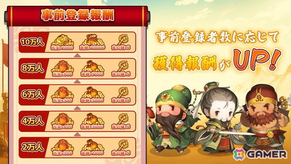 カジュアルアクションゲーム「サバイバーGO～三国志～」の事前登録がスタート！名だたる三国武将を操作して簡単＆爽快なバトルが楽しめるの画像7