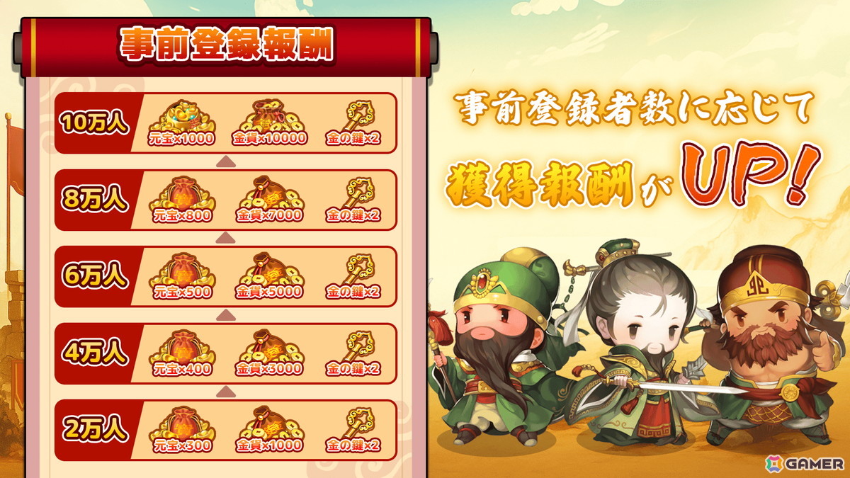 カジュアルアクションゲーム「サバイバーGO～三国志～」の事前登録がスタート！名だたる三国武将を操作して簡単＆爽快なバトルが楽しめるの画像