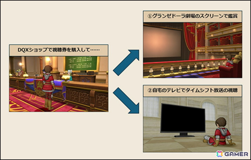 「ドラゴンクエストX　オンライン」のグランゼドーラ劇場にて「交響組曲『ドラゴンクエストV』天空の花嫁 すぎやまこういち」が7月27日に上演！の画像