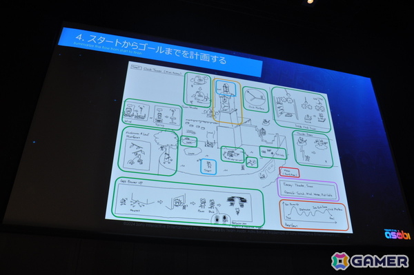 「アストロボット」をGOTYに導いたレベルデザイン：徹底したテンポの良さ、気持ちよさを生み出した数々の創意工夫が明らかに【CEDEC2025】の画像8