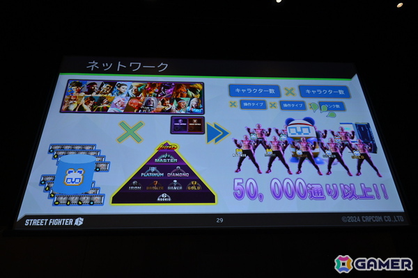 「スト6」で対人対戦のハードルを下げた「Vライバル（※まねもんくん）」……その秘密はプレイヤーたちの対戦の学習にあった！？【CEDEC2025】の画像14