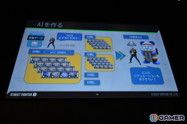 「スト6」で対人対戦のハードルを下げた「Vライバル（※まねもんくん）」……その秘密はプレイヤーたちの対戦の学習にあった！？【CEDEC2025】の画像8